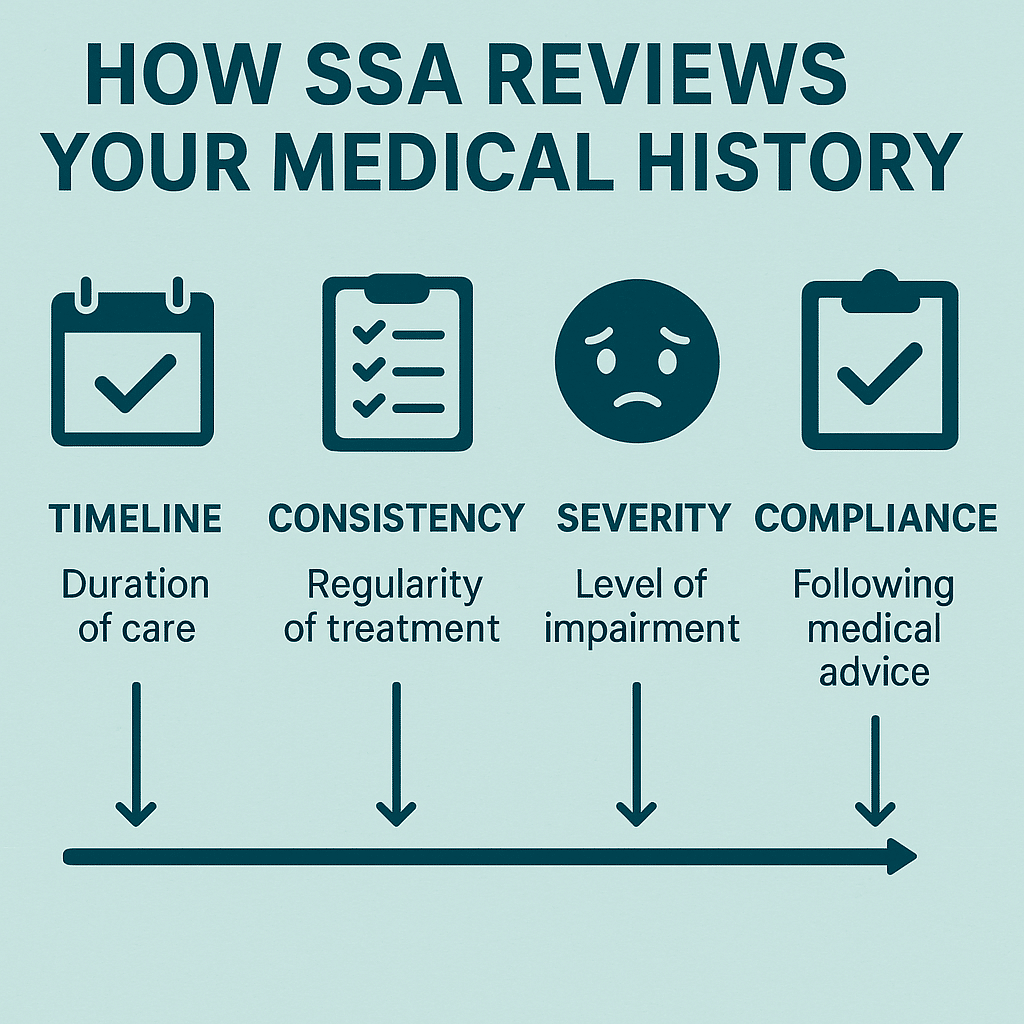 How SSA Reviews your Medical History