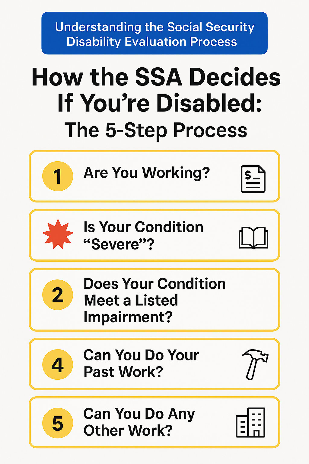 SSA 5-Step Process