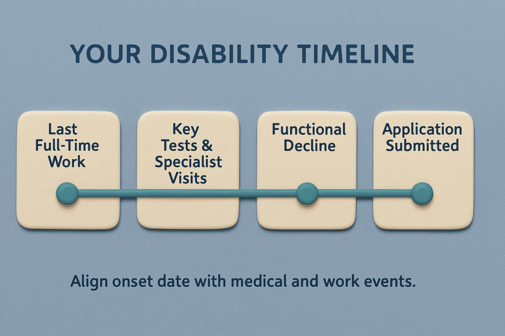 Your Disability Timeline